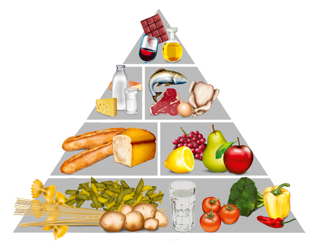 Kostpyramiden